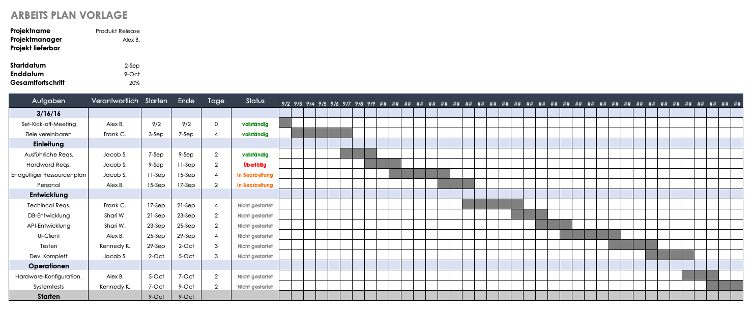 Work Plan Template German