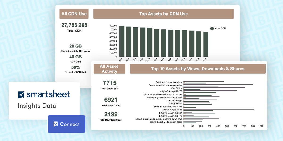 Data from Brandfolder available in Smartsheet