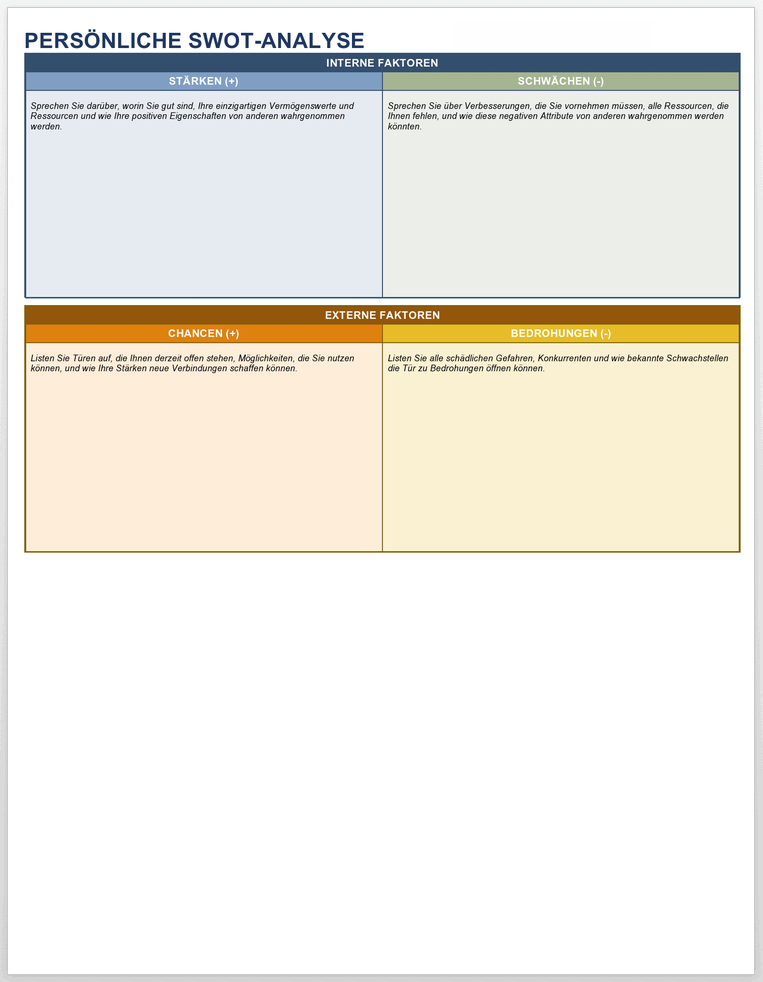 Vorlage für die persönliche SWOT-Analyse