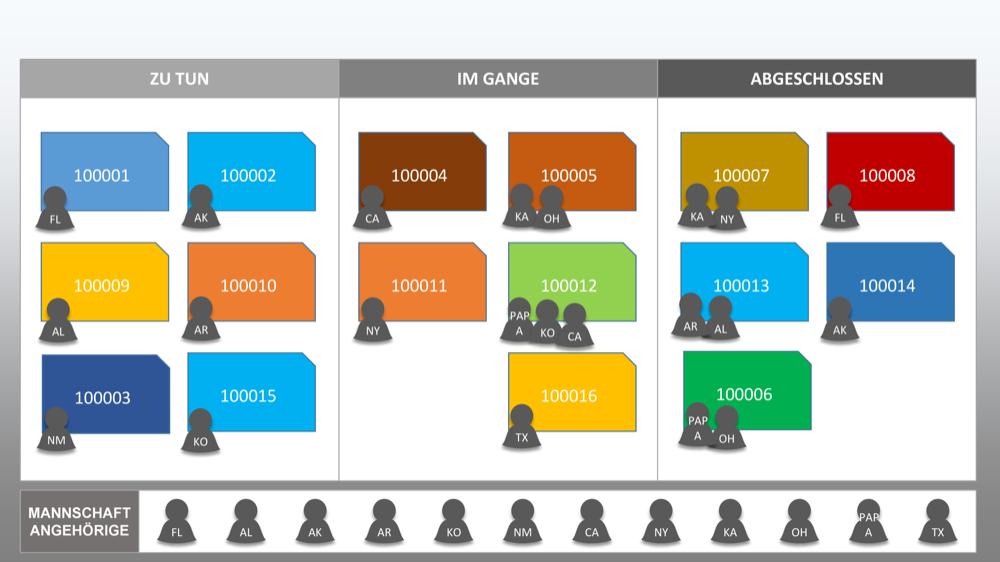 Einfache Kanban-Board-Vorlage