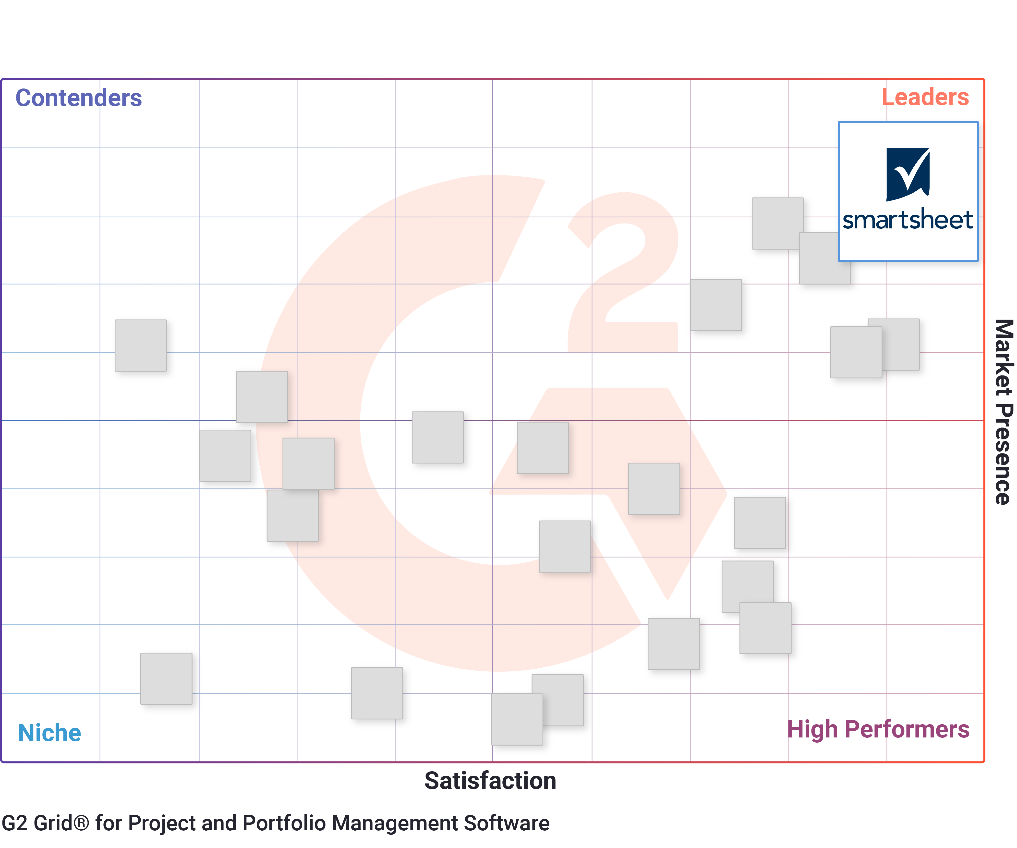 G2 Crowd PPM Report - Grid