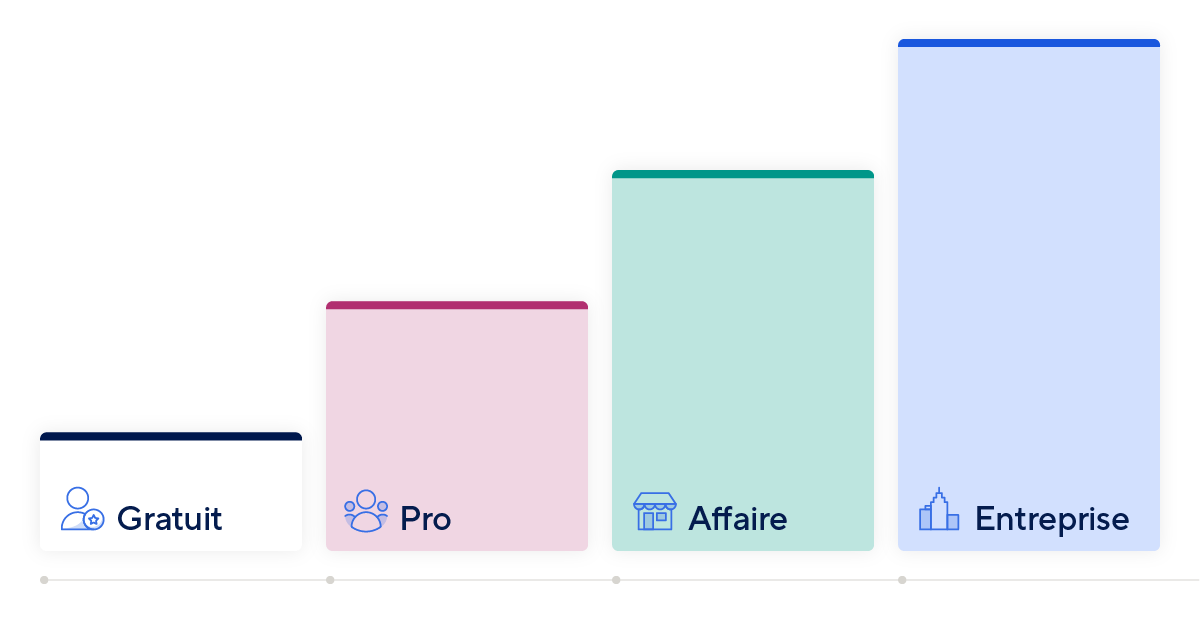 page Tarifs sur mobile de la plateforme