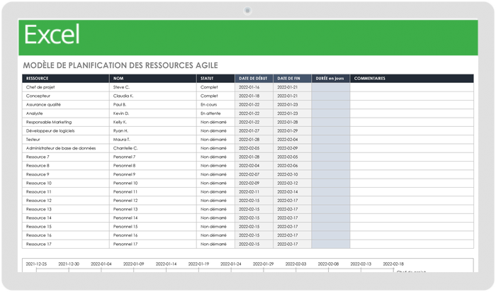 Planification agile des ressources