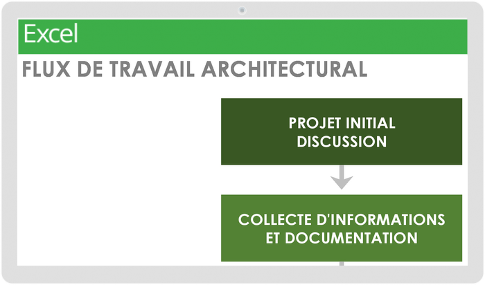 模型e de flux de travail architectural