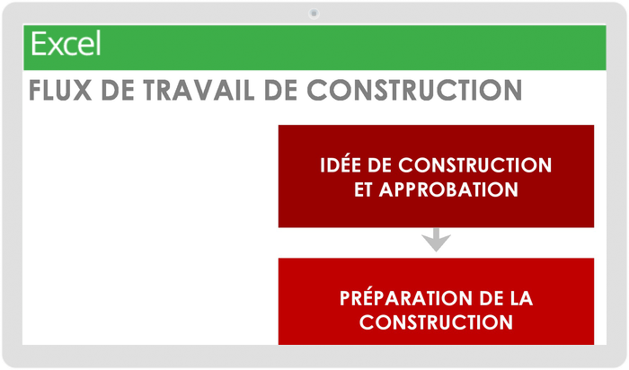 模型e de flux de travail de construction