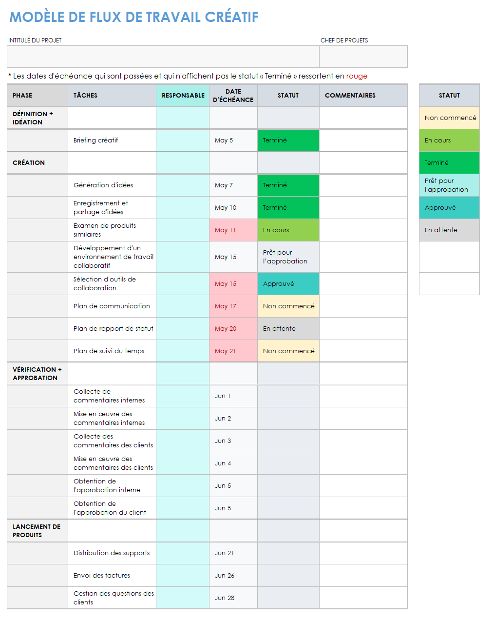 Modèle de flux de travail créatif