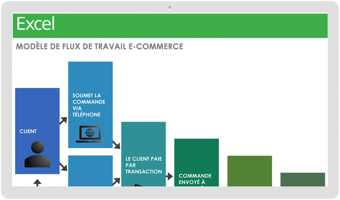 模型e de flux de travail de commerce électronique