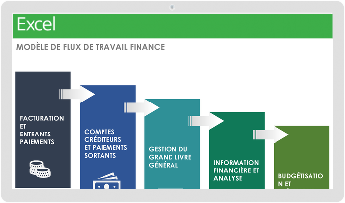 模型e de flux de travail financier