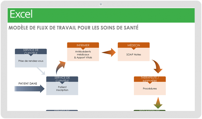 模型e de flux de travail de soins de santé