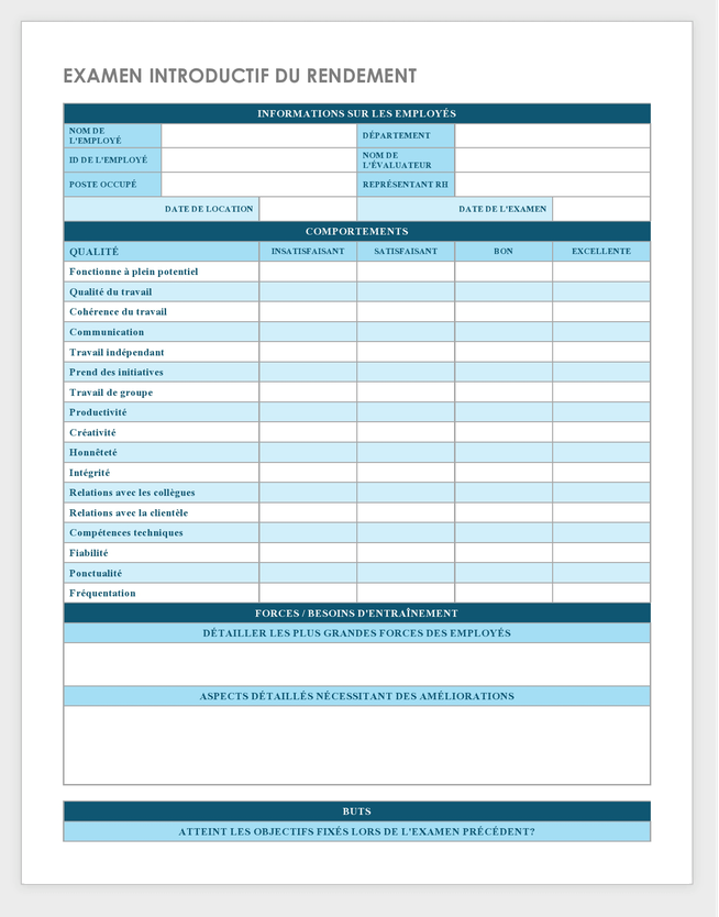 Modèle d'évaluation des performances d'introduction