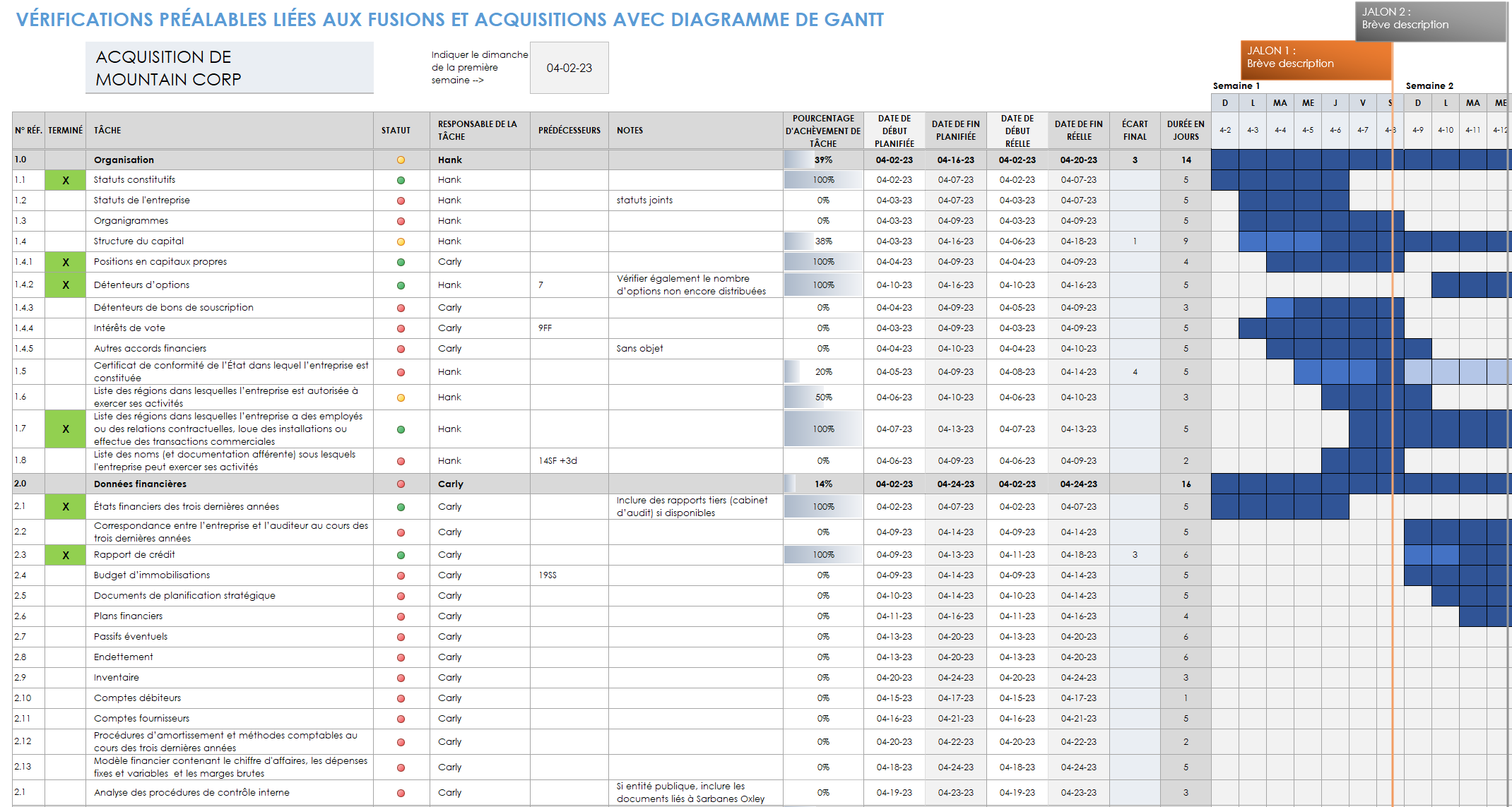 Modèle de diligence raisonnable MA