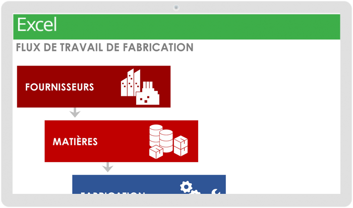 模型e de flux de travail de fabrication