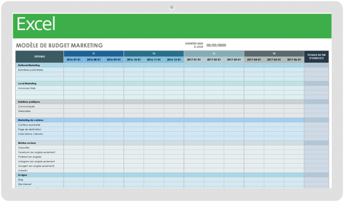 Modèle de budget marketing