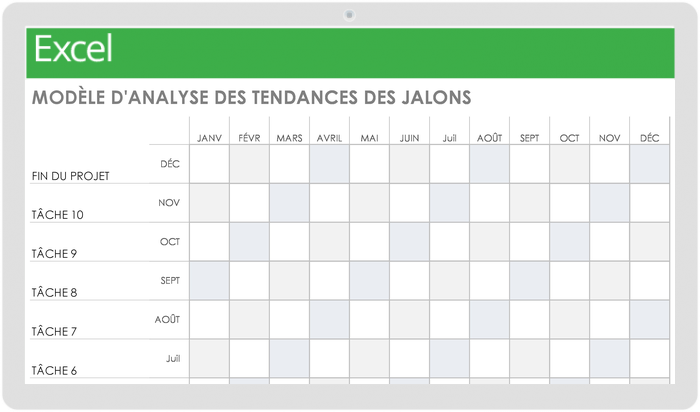 Modèle d'analyse des tendances des jalons