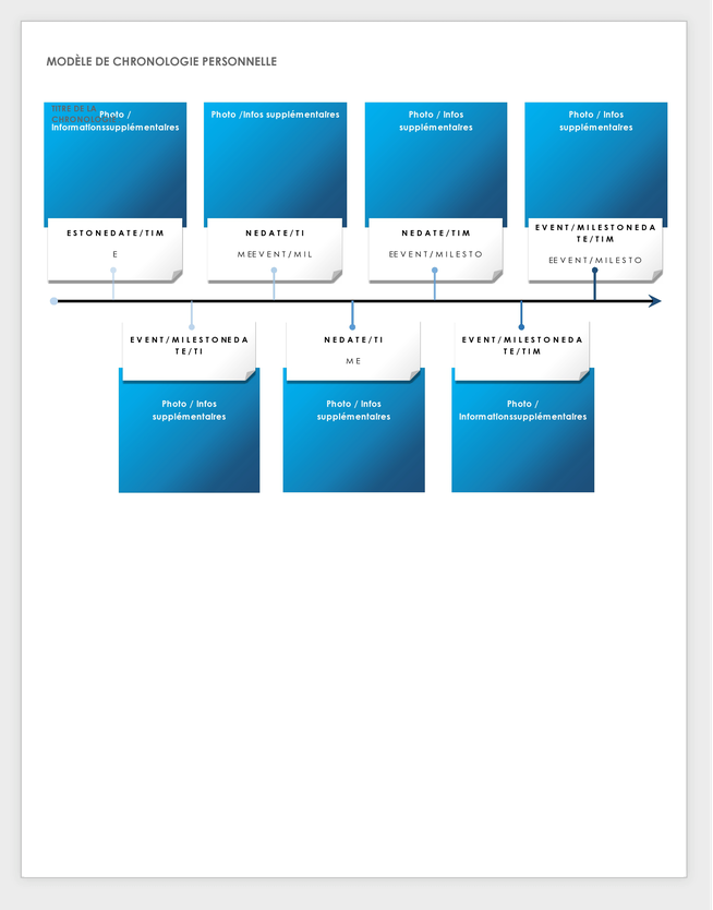 模型de chronologie personnelle