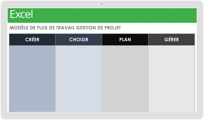 模型e de flux de travail de gestion de projet