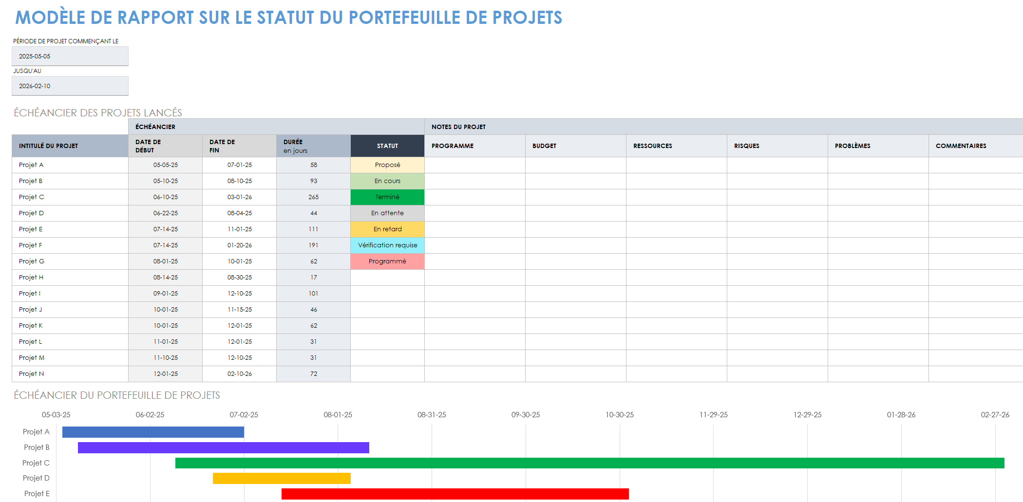 Modèle de rapport de statut de portefeuille de projet