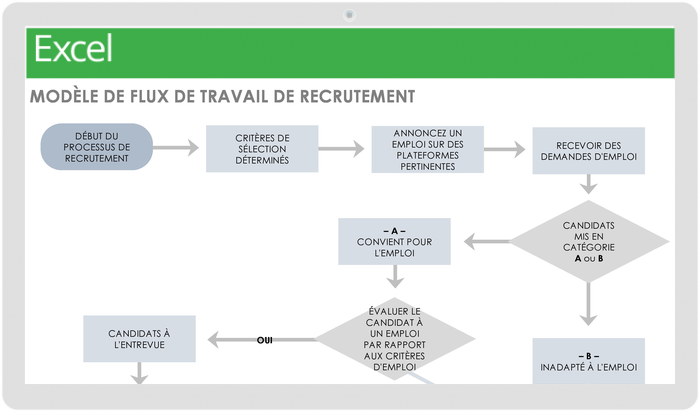 模型e de flux de travail de recrutement