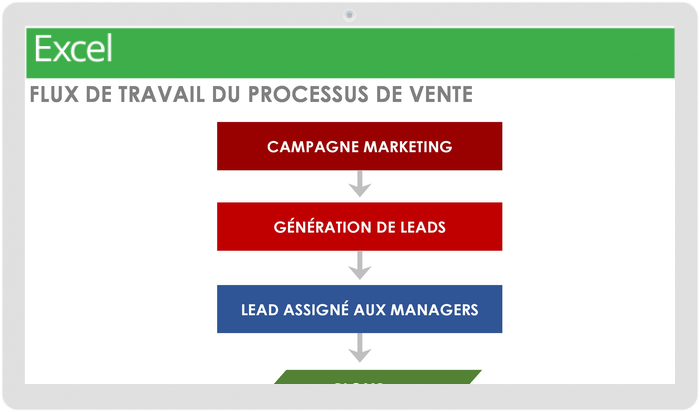 模型e de flux de travail de processus de vente