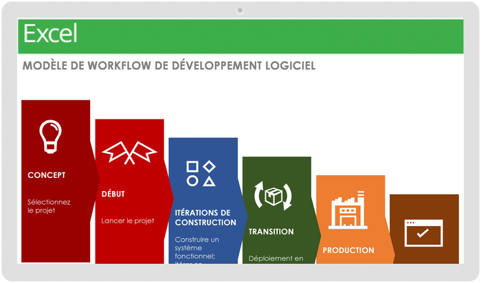 模型e de workflow de développement logiciel