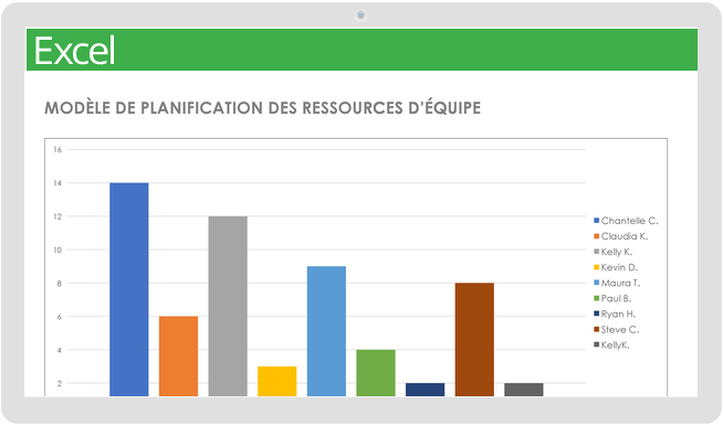 Modèle de planification des ressources d'équipe