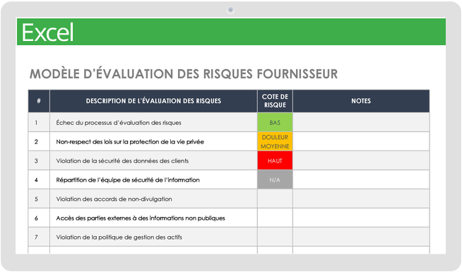 Évaluation des risques du fournisseur