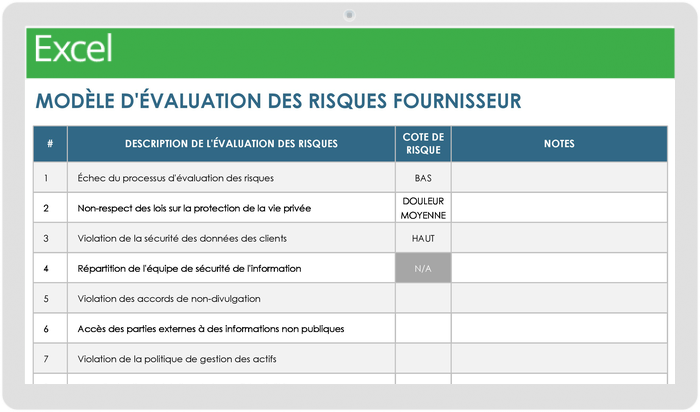 Évaluation des risques du fournisseur