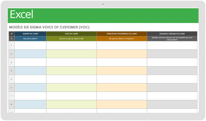 Modèle VOC Voix du client