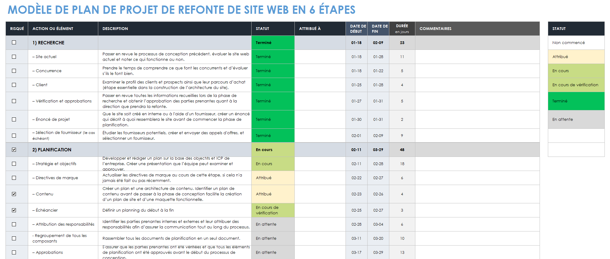 Plan de projet de refonte du site Web en 6 étapes