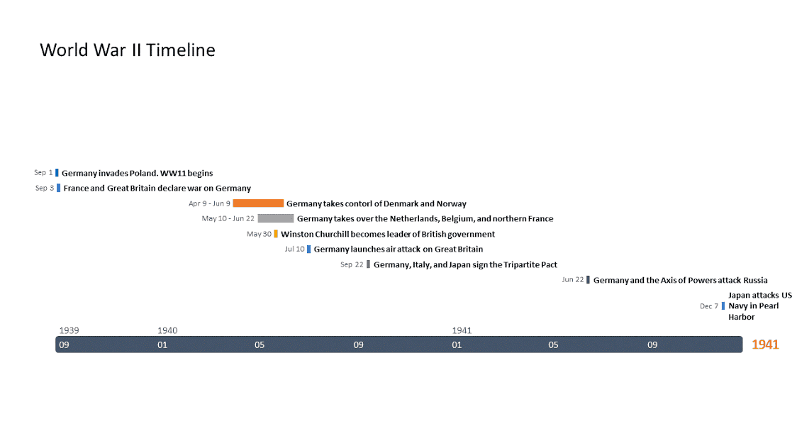 Timeline for historians