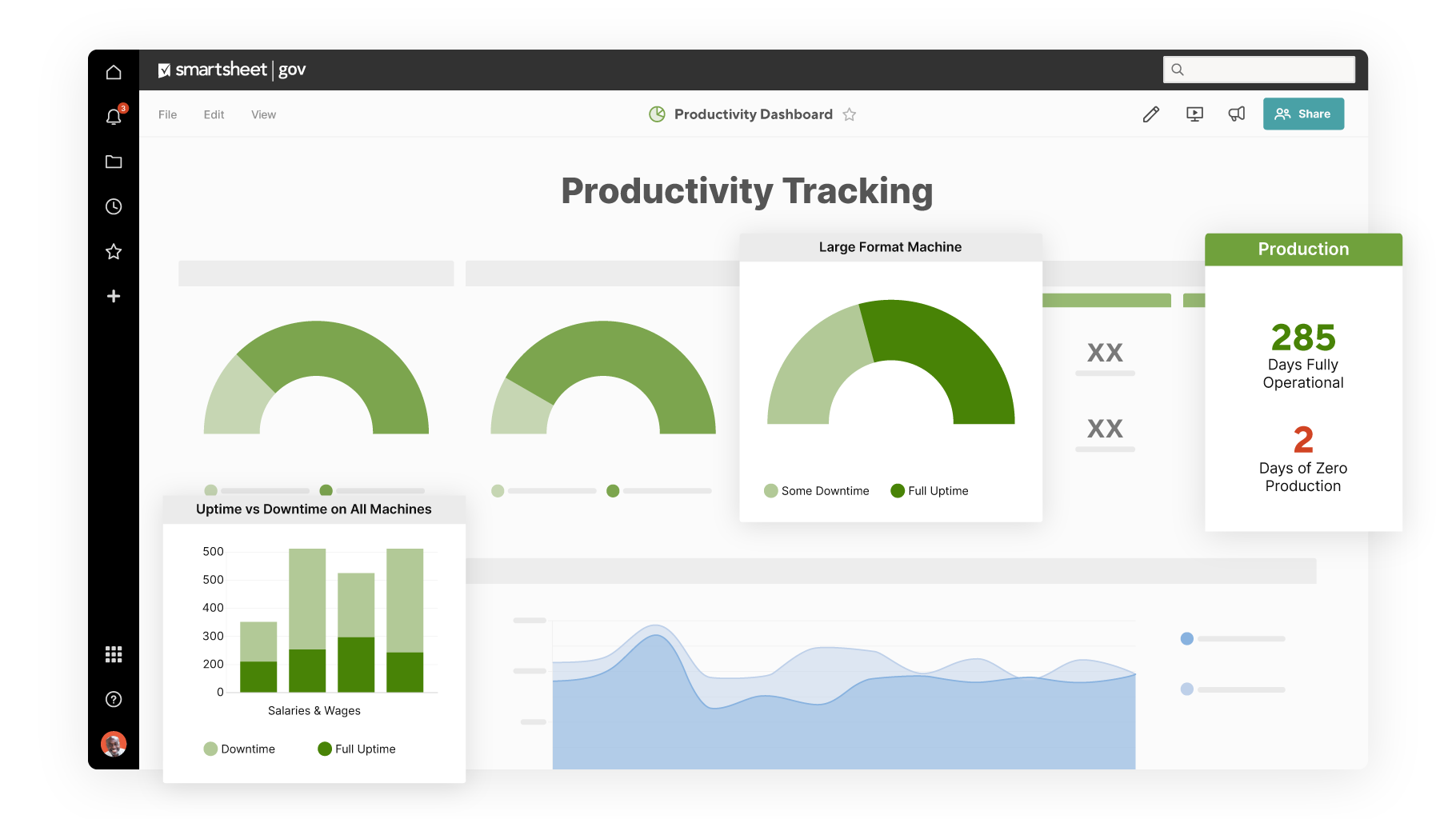 米anufacturing productivity tracking Smartsheet Governement