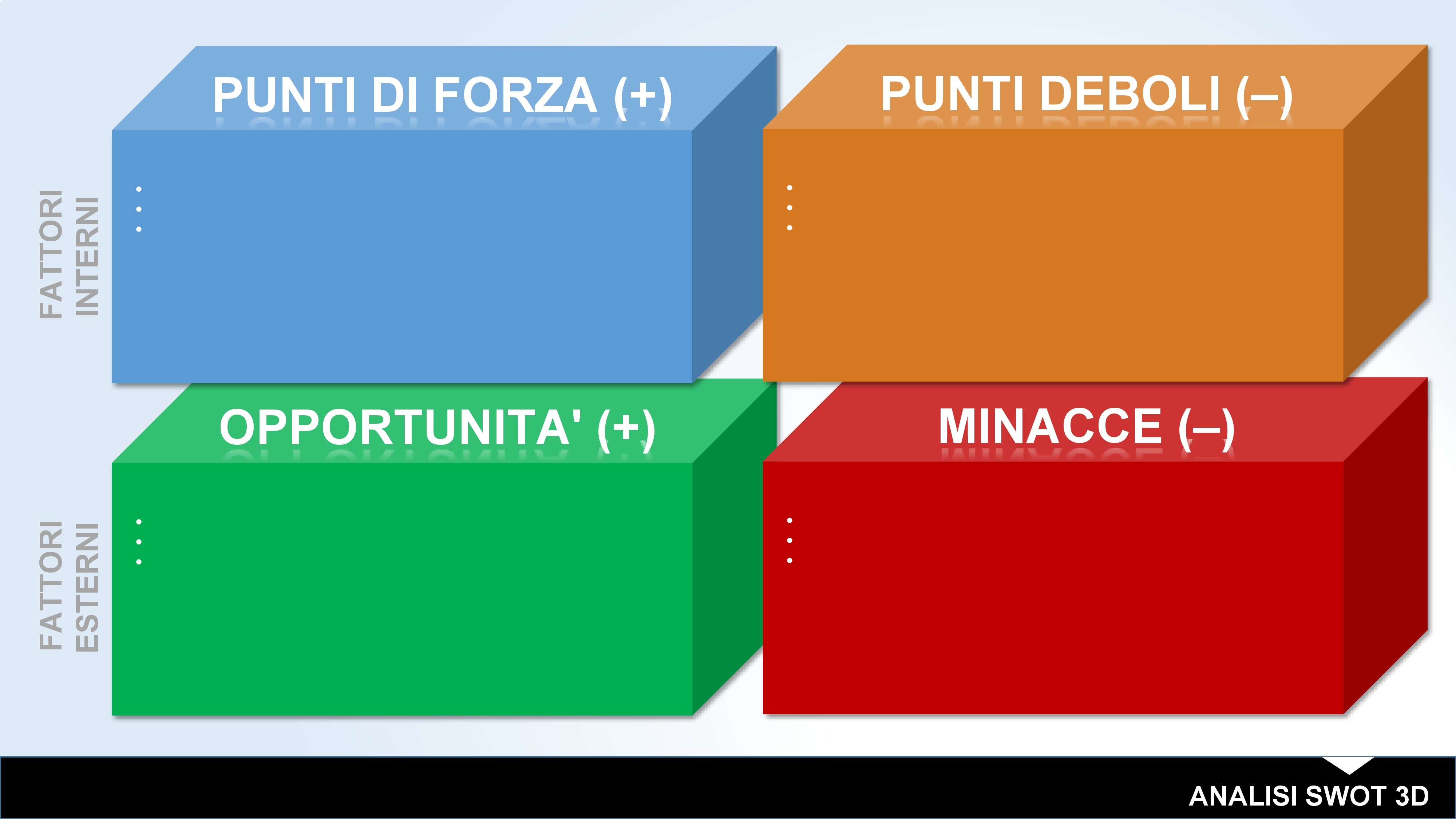 米odello di analisi 3D-SWOT