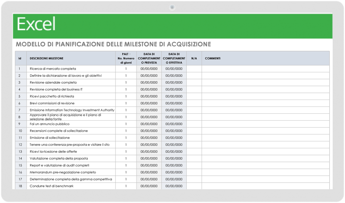 Modello di pianificazione delle pietre miliari dell'acquisizione