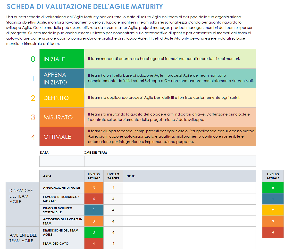 Modello di scorecard per maturità agile