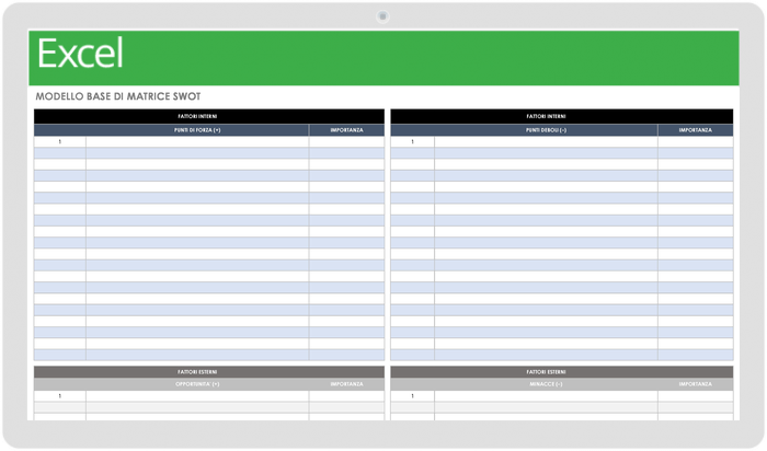 米odello di matrice SWOT di base