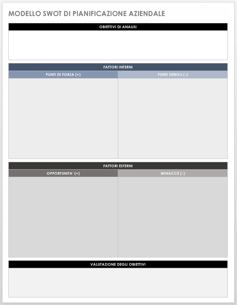 米odello SWOT per la pianificazione aziendale