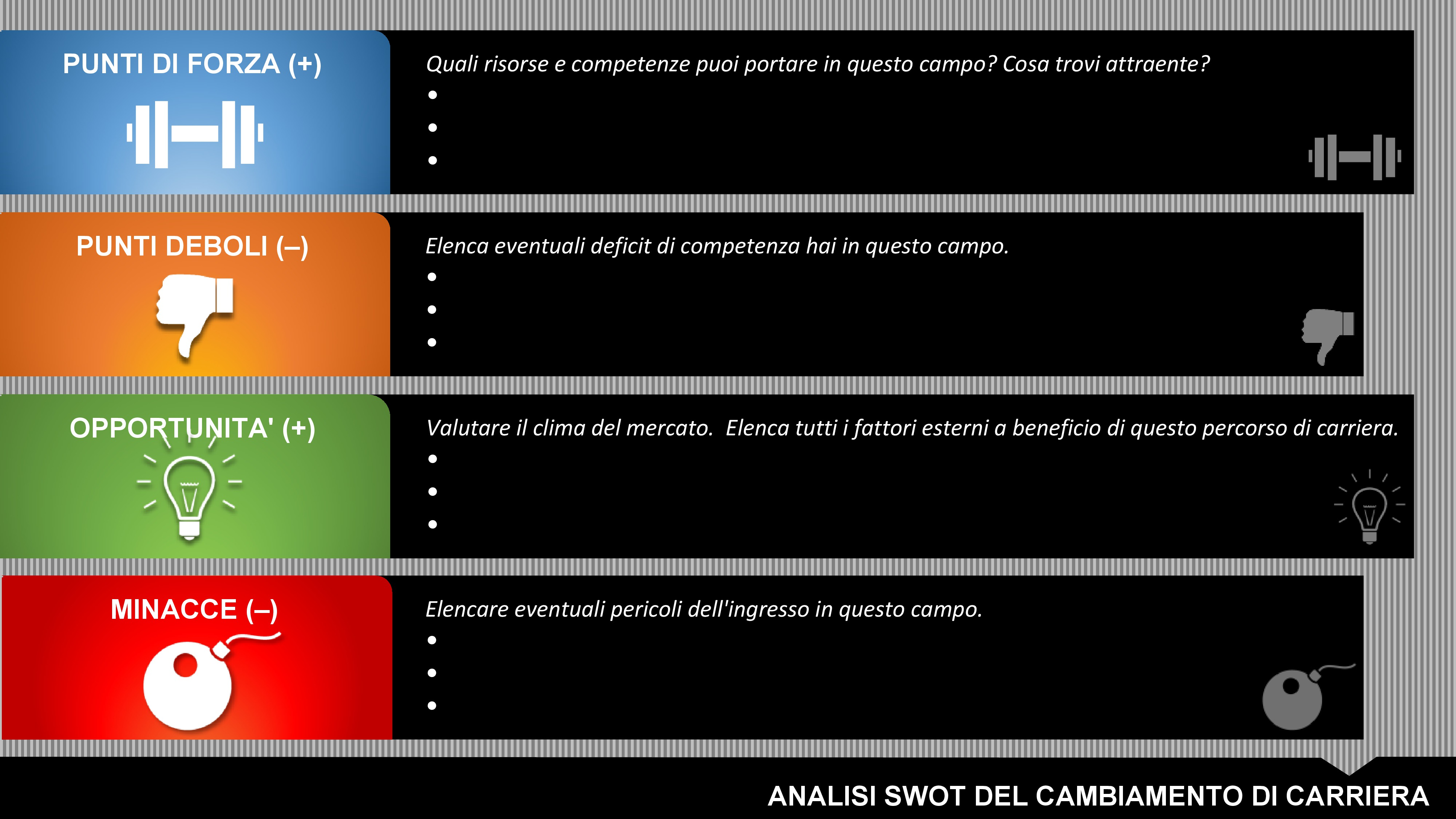 米odello di analisi SWOT del cambiamento di carriera