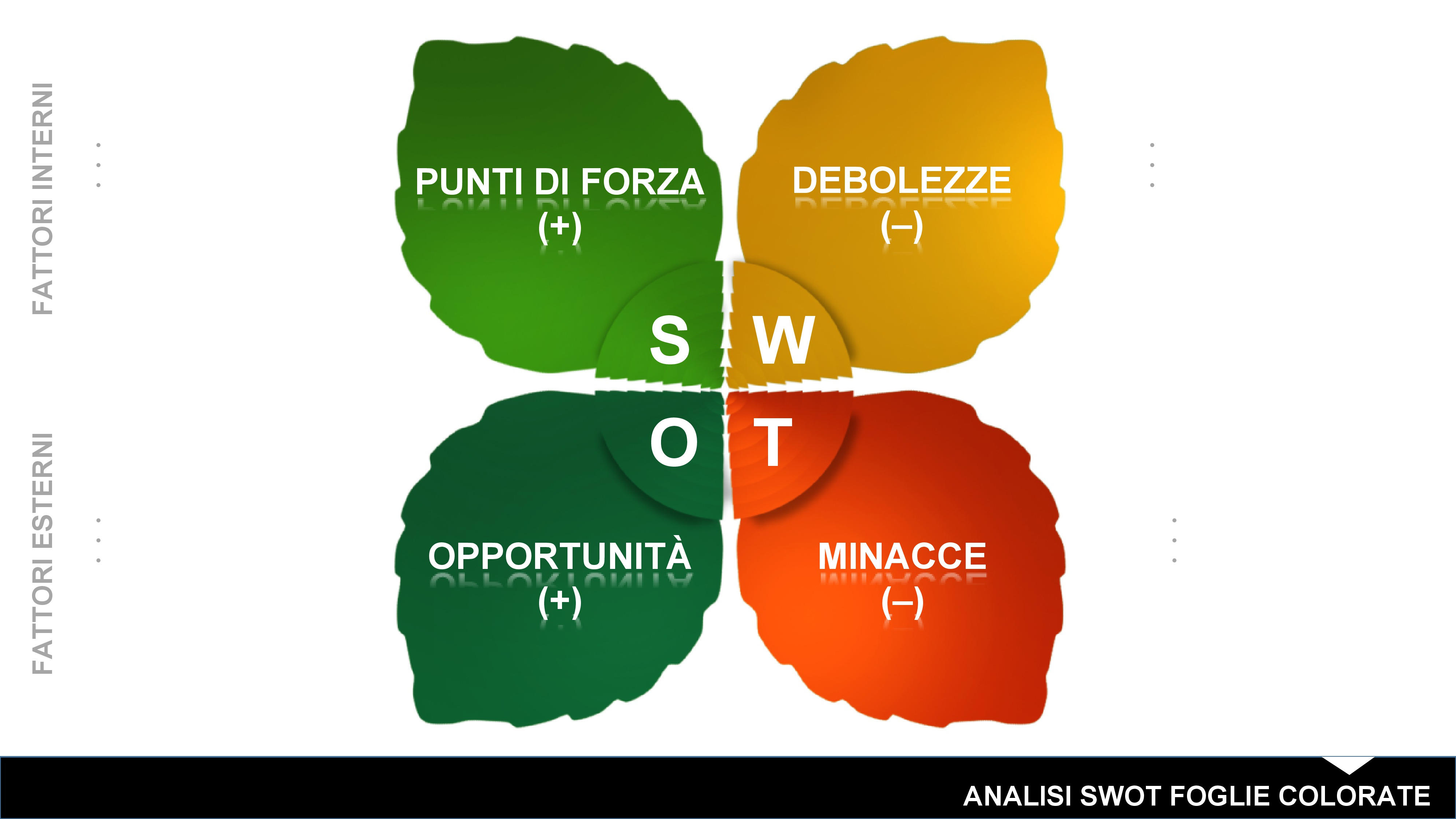 米odello di analisi SWOT a foglie colorate