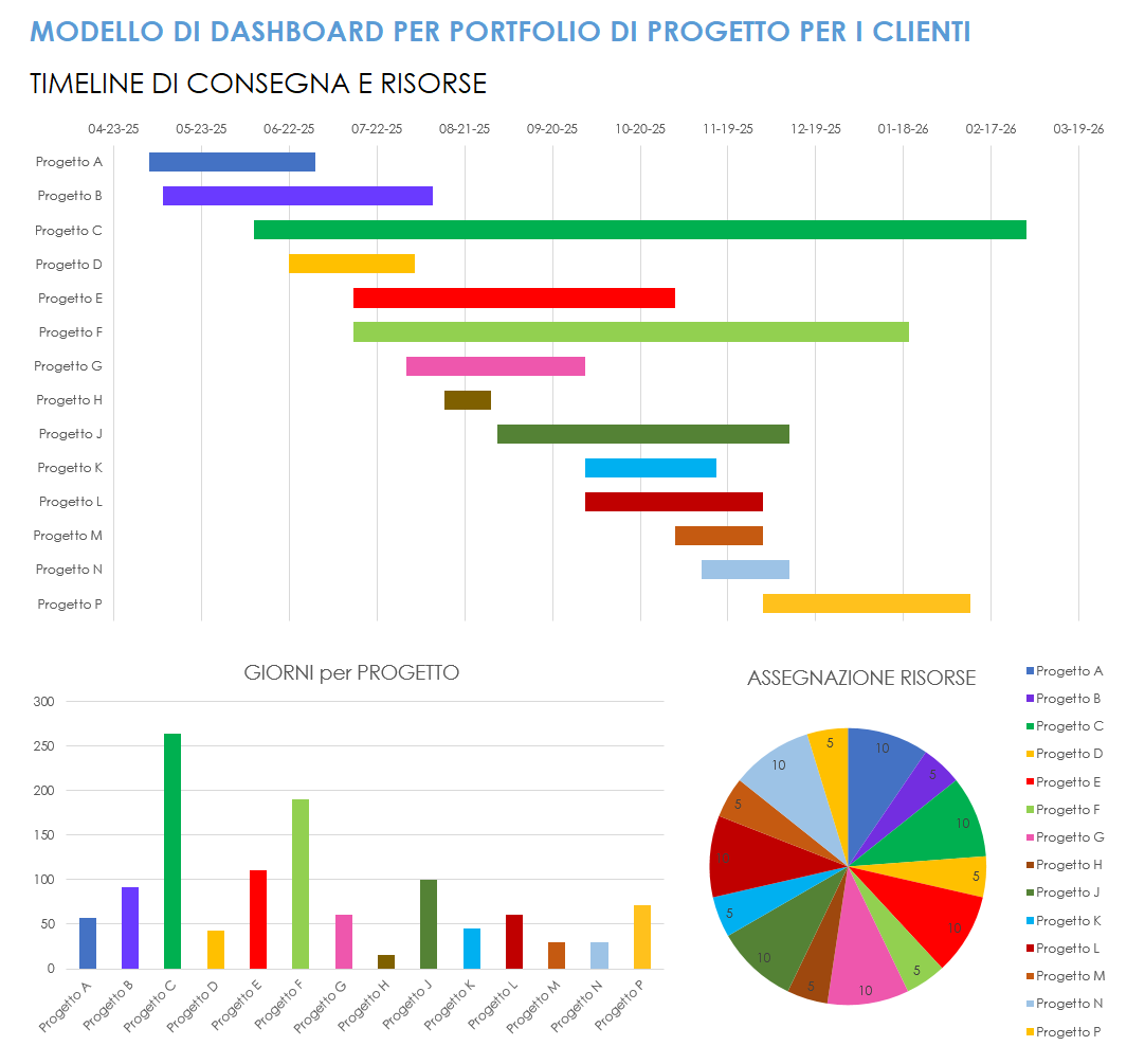 Modello di dashboard del portfolio del progetto rivolto al cliente