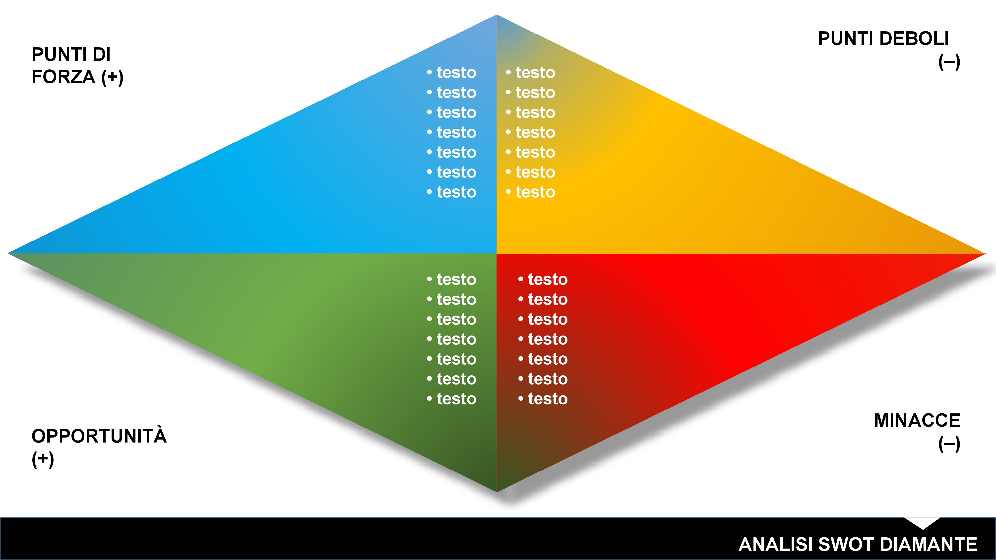 米odello di analisi SWOT diamante