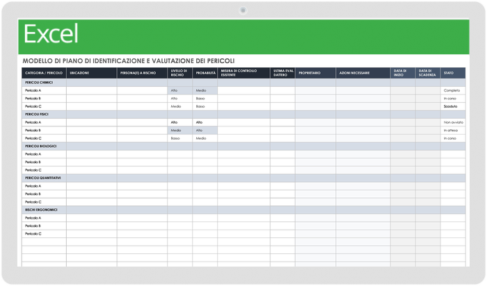 Modello di piano per l'identificazione e la valutazione dei pericoli