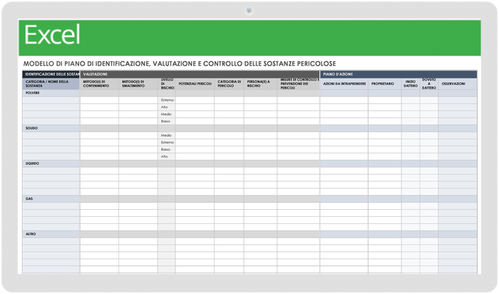 Modello di piano di valutazione e controllo per l'identificazione di sostanze pericolose