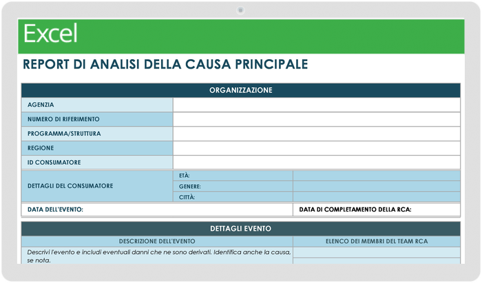 Modello di analisi delle cause alla radice della gestione snella del progetto