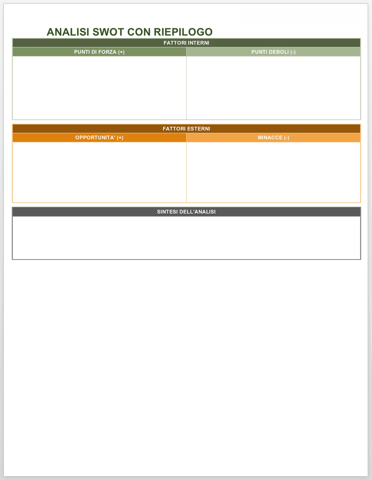 Modello di analisi SWOT dei processi di marketing con riepilogo