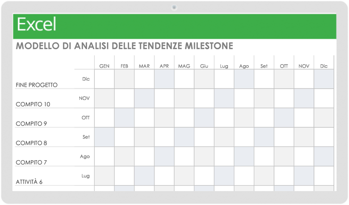 Modello di analisi delle tendenze cardine