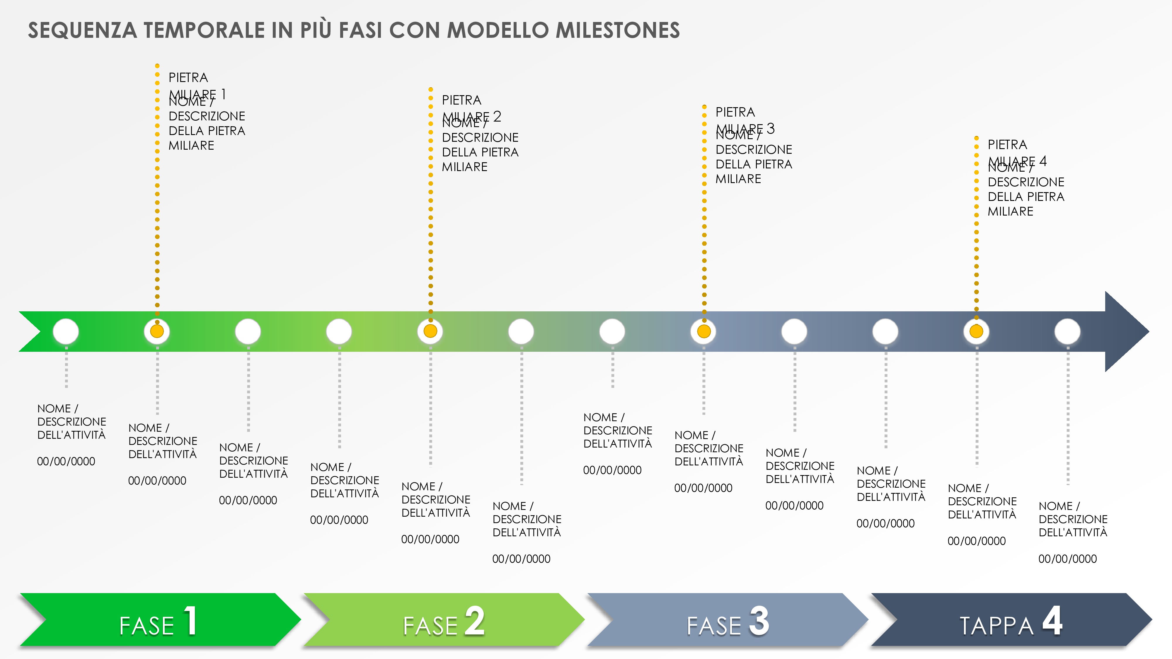 Timeline multistadio con modello di pietre miliari