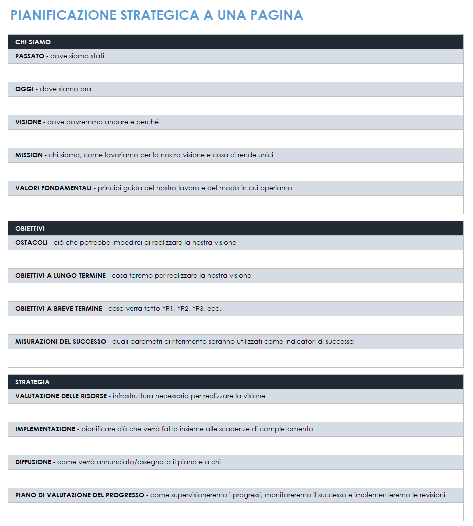 Modello di pianificazione strategica di una pagina