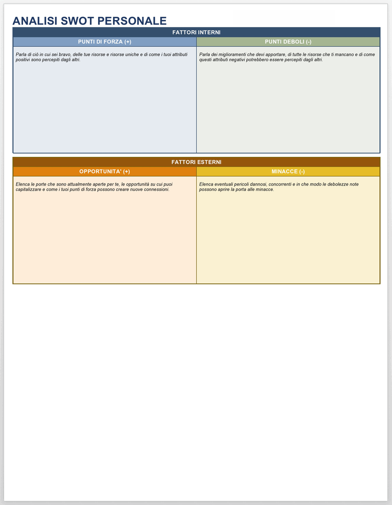 米odello di analisi SWOT personale