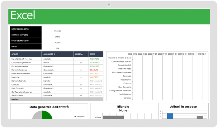 Modello di dashboard di gestione del progetto