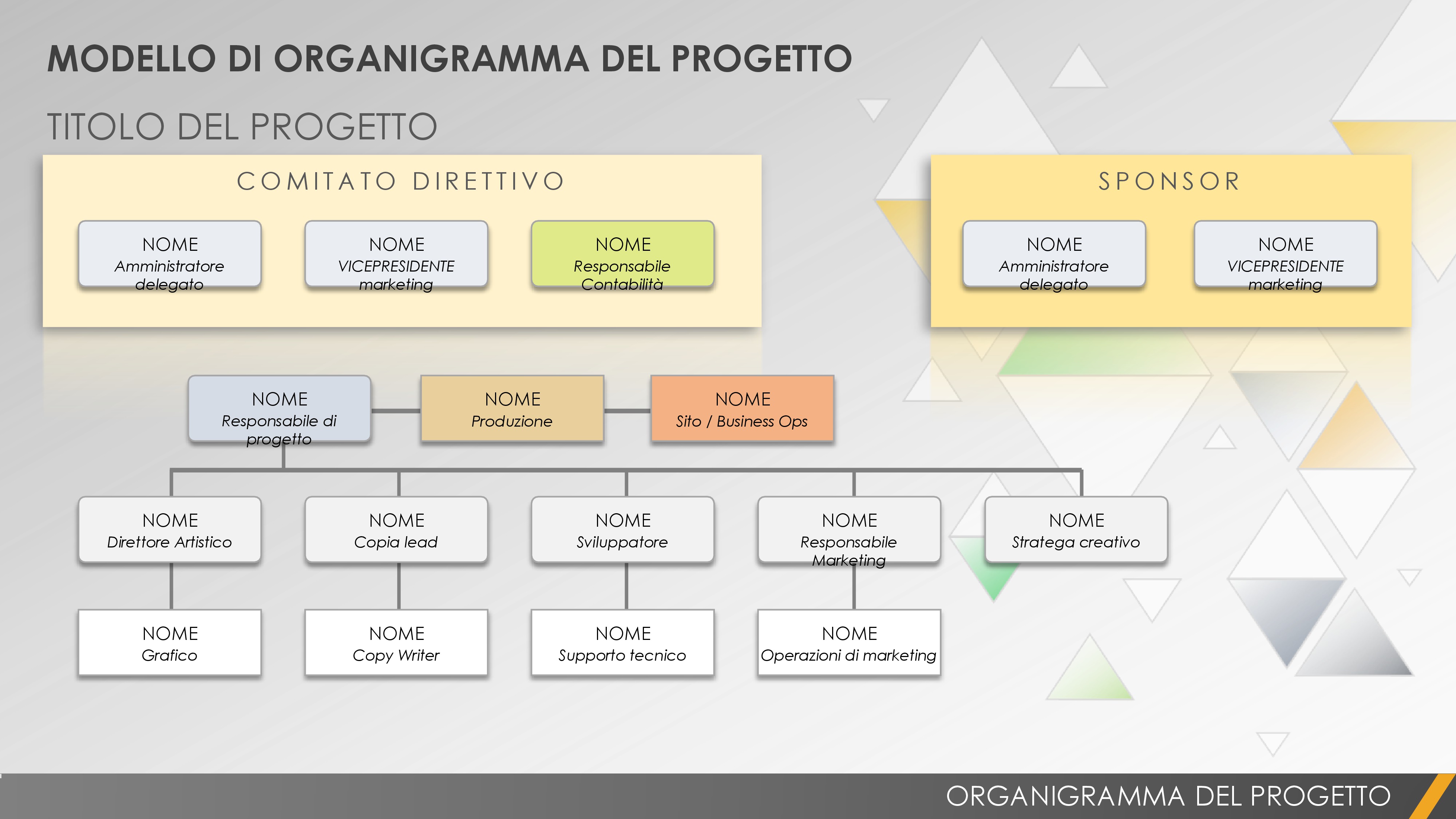 Modello di organigramma del progetto